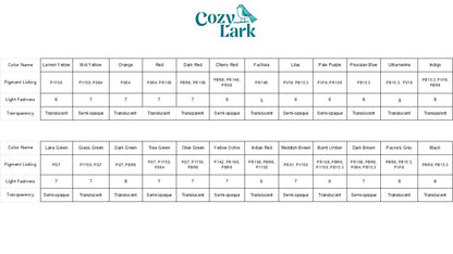 A color chart listing all of the pigments, lightfast ratings, and transparency for the Cozy Lark watercolor paints.